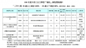 三年七萬 職訓班 美甲課程 可以報名嚕 大家快來報名喔  快來搶!!